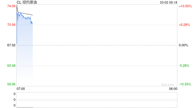 神秘账户精准押注对伊空袭，特朗普阵营陷“内幕交易”指控