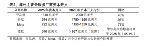 科技一浪又一浪,抓紧布局这几个方向