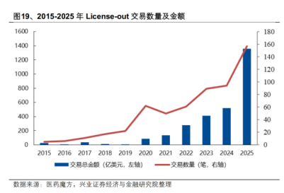 科技一浪又一浪,抓紧布局这几个方向