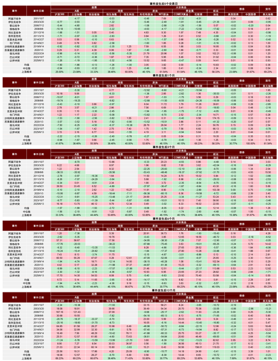 中金：伊朗局势如何影响中国资产？