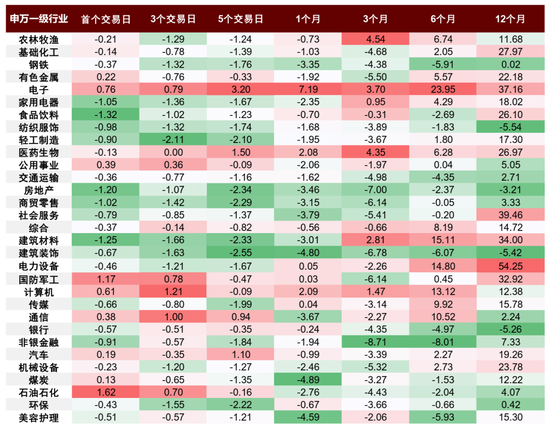 中金：伊朗局势如何影响中国资产？