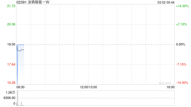涂鸦智能-W根据股权激励计划而发行1.23万股
