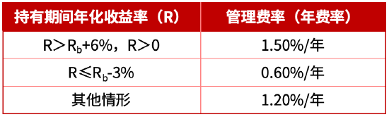 华商基金王毅文：核心资产打底 产业周期增强 构建高性价比投资组合