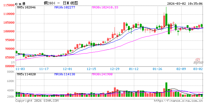 中信建投期货:3月2日工业品早报