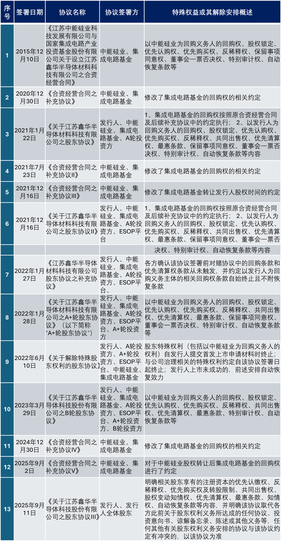 马年首单IPO申请诞生！大股东子公司曾涉嫌走私国家违禁物资！
