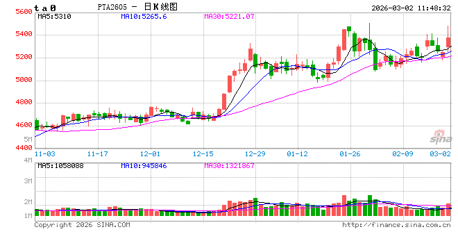 中信建投期货：3月2日能化早报