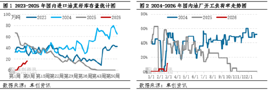 油脂有“料”：2025菜籽油价格震荡上行，2026将高位回落