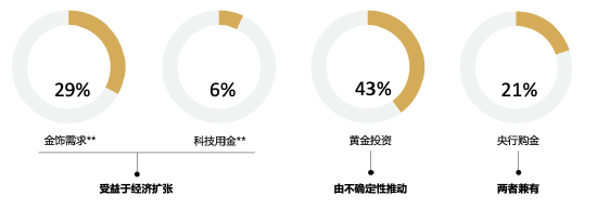 世界黄金协会深度报告：黄金的战略性投资价值（2026年版）
