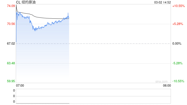 美伊战火引发连锁反应：美国汽油价格即将飙升 通胀又要死灰复燃？