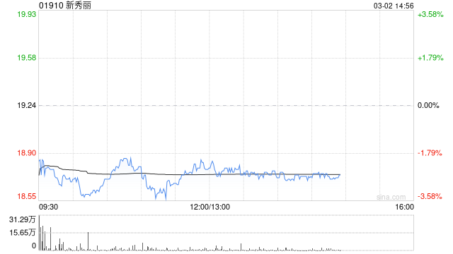 瑞银：新秀丽美国双重上市估值重估潜力遭忽略 评级“买入”