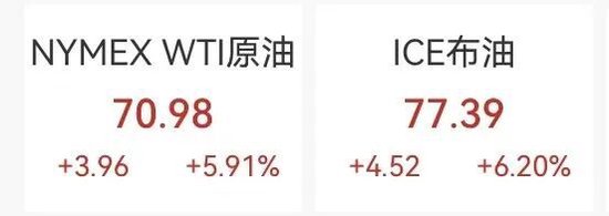 原油急速回落，油气股爆发，中国石油创11年新高，LOF基金批量涨停