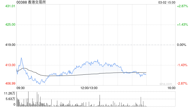 大华继显：维持港交所“买入”评级 目标价升至552港元
