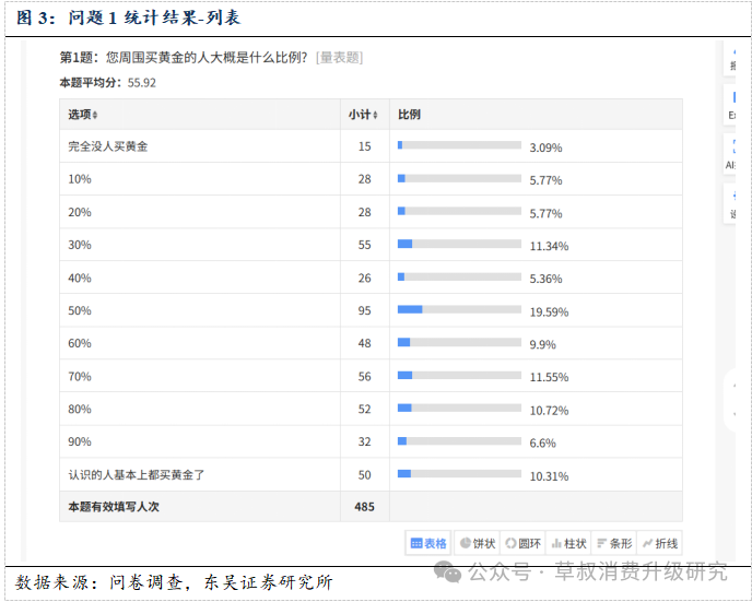 深度 金价变动与黄金珠宝消费心态变化的关系探究