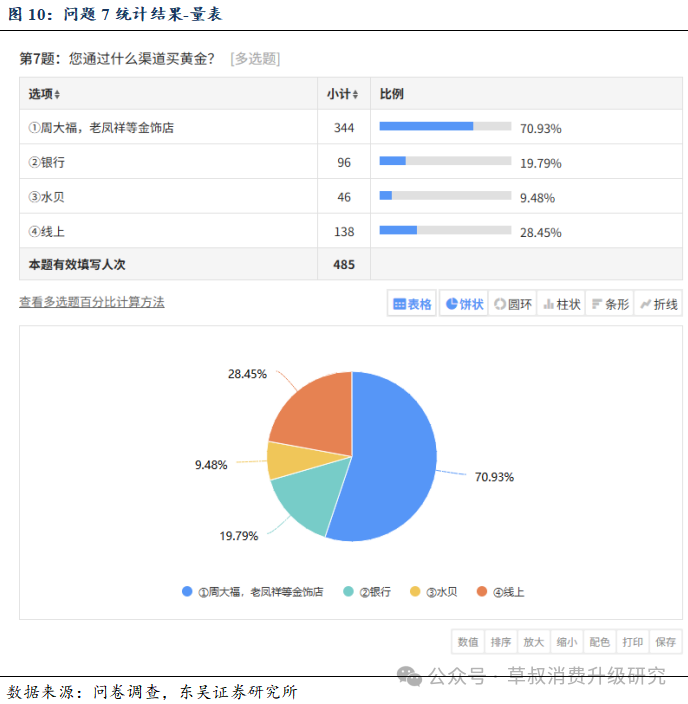深度 金价变动与黄金珠宝消费心态变化的关系探究