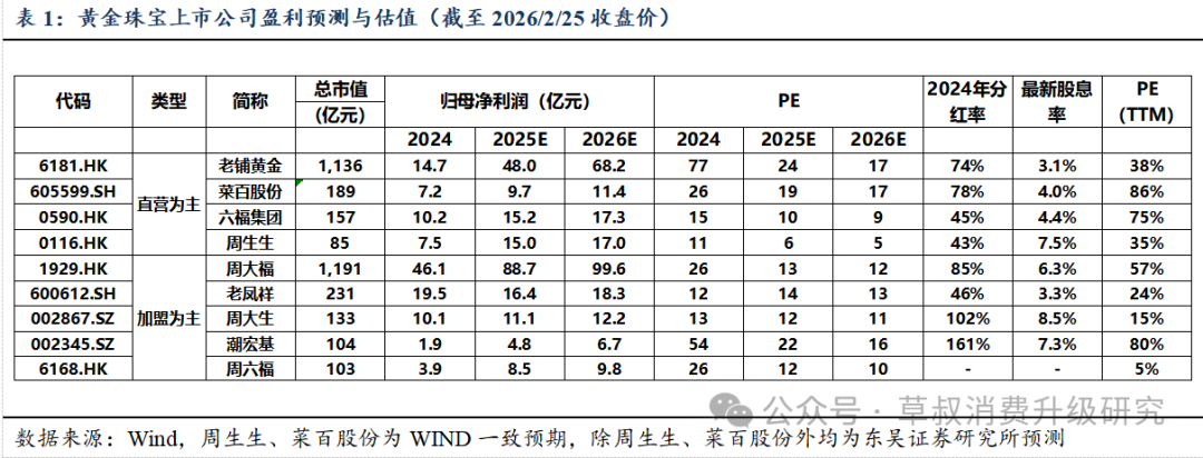 深度 金价变动与黄金珠宝消费心态变化的关系探究