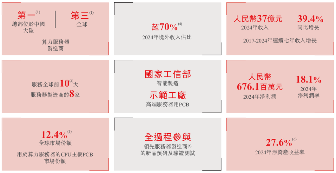 广合科技通过港交所IPO聆讯,或很快香港上市,中信证券、汇丰联席保荐 | A股公司香港上市