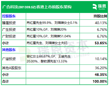 广合科技通过港交所IPO聆讯,或很快香港上市,中信证券、汇丰联席保荐 | A股公司香港上市