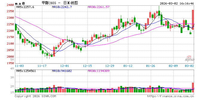 光大期货0302热点追踪：数据拆解美伊局势背后的“甲醇真相”