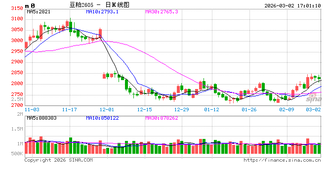 【建投策略】农产品“过剩”这一思想钢印的松动?
