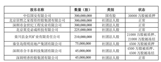 和泰人寿10%股权再拍卖,总经理空缺五年,去年第四季度净利润1.22亿成功扭亏