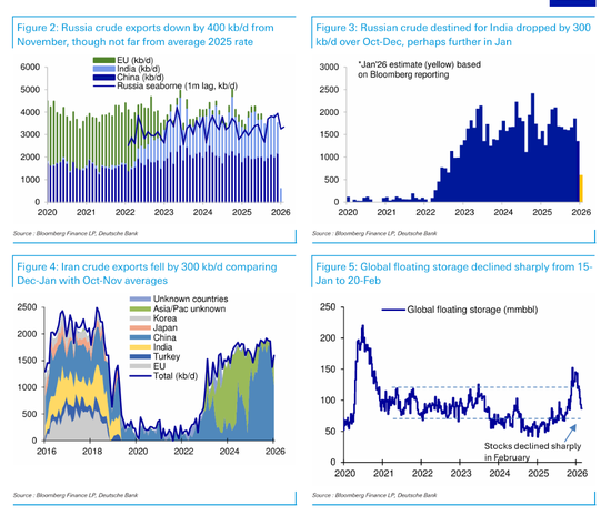 若霍尔木兹全面封锁，油价冲击200美元？德银拆解三种情景