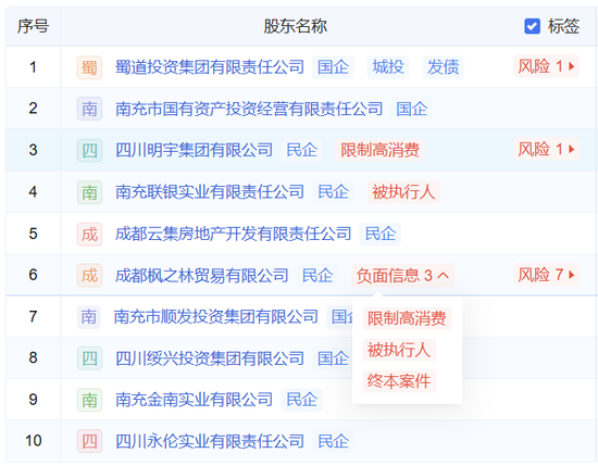 换帅后,四川天府银行接下来怎么走?