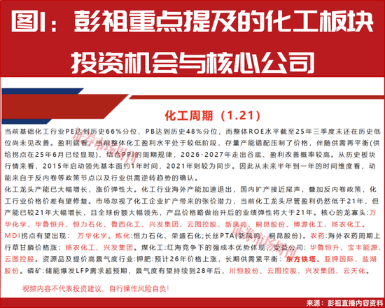 “国家队”提前买进!这些行业具备潜力!