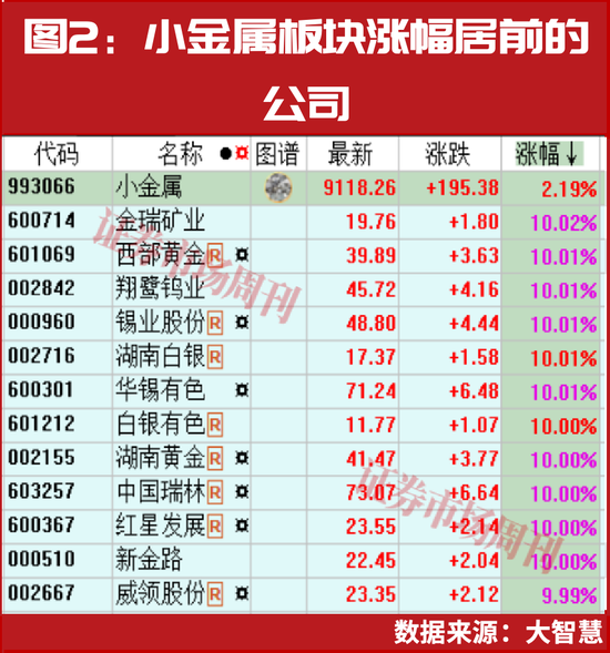 “国家队”提前买进!这些行业具备潜力!