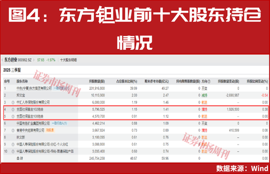 “国家队”提前买进!这些行业具备潜力!