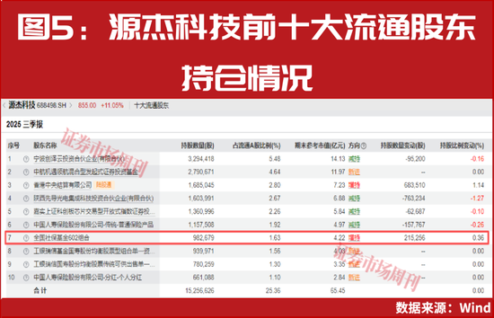 “国家队”提前买进!这些行业具备潜力!