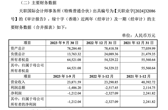 “华润系”老将提前离场,谁来为血制品巨头博雅生物“止血”?