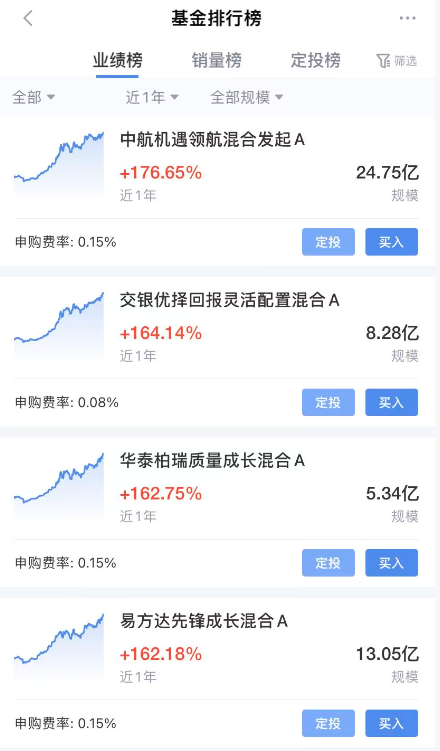 今年以来西部利得行业主题优选、银华内需精选混合基金净值涨幅超50%！买基金认准新浪财经APP，省心又高效