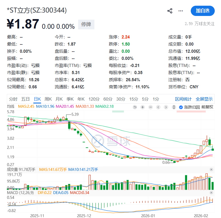 300344，或被终止上市！
