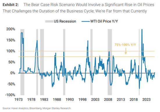 中东局势无碍美股牛市？大摩：唯有满足两大条件才会引发崩盘