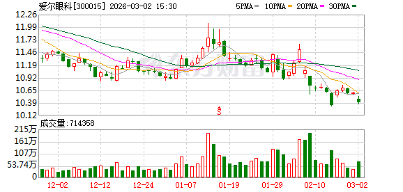 爱尔眼科：公司持续跟踪眼科疾病谱的变化