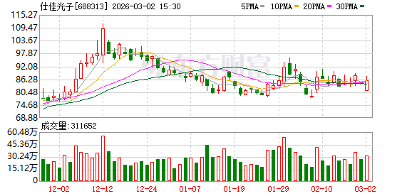 仕佳光子:公司目前生产经营有序,各项业务均按计划稳步推进