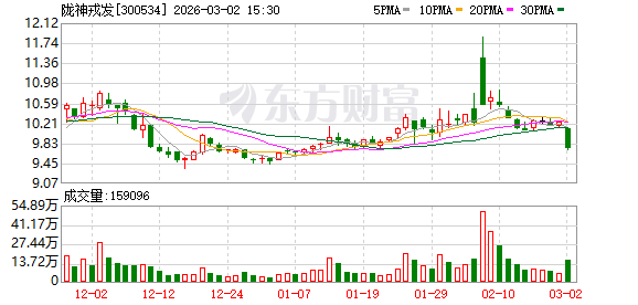 陇神戎发：截至2026年2月27日公司股东人数为25664户