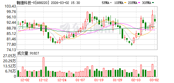翱捷科技:公司专注于各类无线通信芯片的研发设计与技术创新