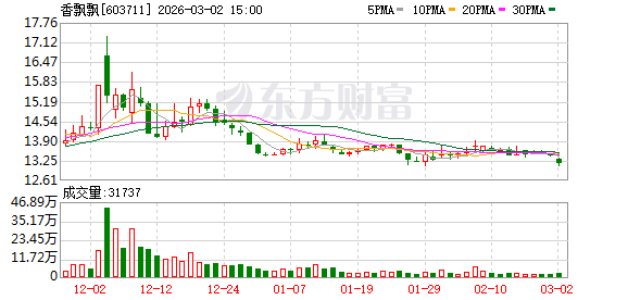 香飘飘：公司对全年的业绩保持谨慎乐观的预期