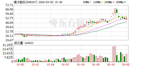 德才股份:公司不存在逾期担保