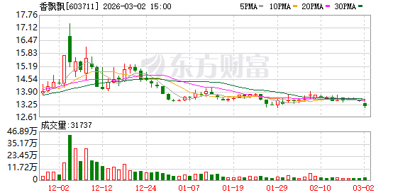 香飘飘：Meco果茶是公司即饮业务的重心