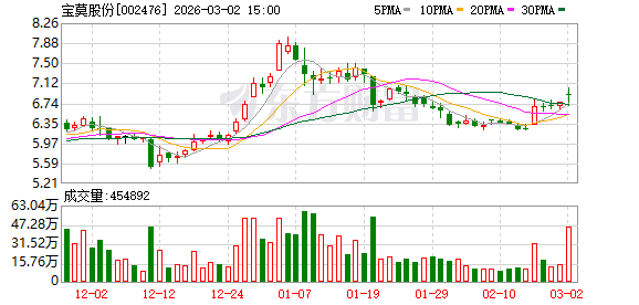 宝莫股份：截至2026年2月27日收盘公司股东总数为33924户