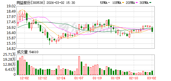 同益股份:变更签字注册会计师为陈天炜