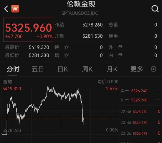 突变！白银大跳水，黄金回落！美股集体下跌！特朗普，最新发声！