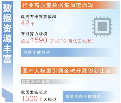 我国生成式人工智能用户超六亿人 成为全球人工智能专利最大拥有国