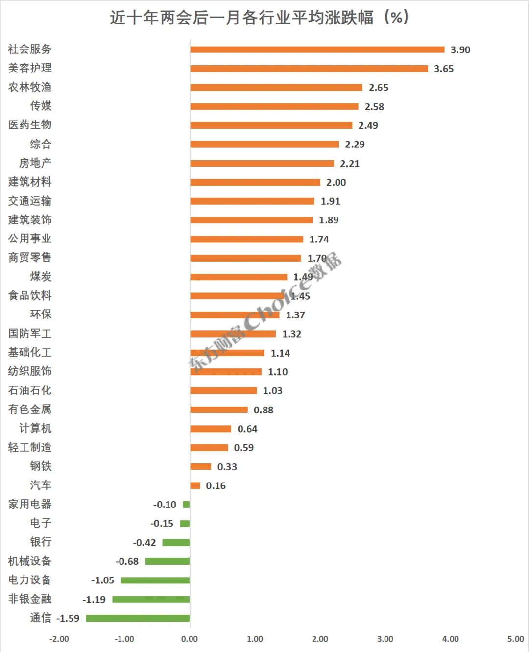 复盘近十年两会期间、会后A股表现：上证指数上涨概率60%