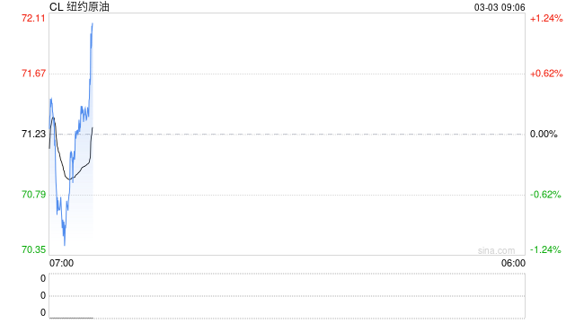 伊朗革命卫队威胁不会让石油流出,油市神经紧绷,市场风云变幻,注意严控风险