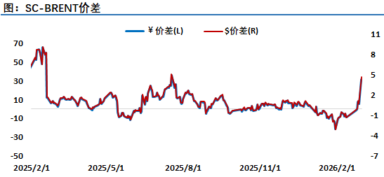 伊朗革命卫队威胁不会让石油流出,油市神经紧绷,市场风云变幻,注意严控风险
