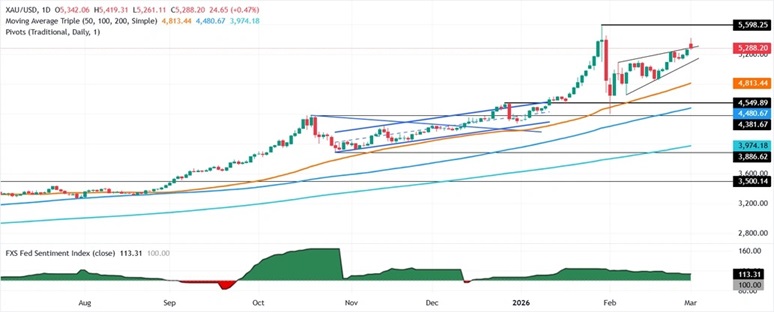 特朗普就对伊朗军事行动发重大警告！金价大涨逾42美元