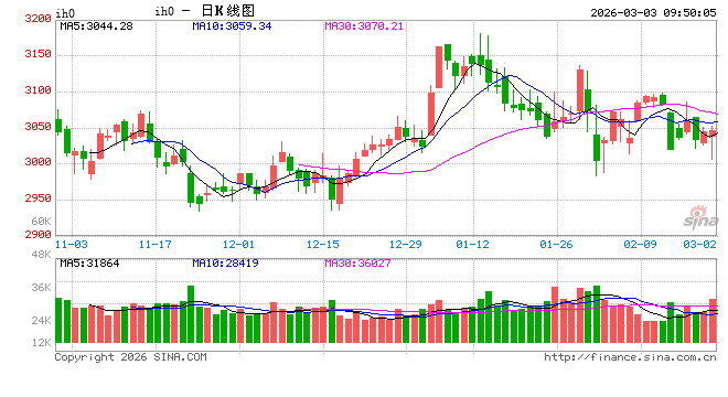光大期货:3月3日金融日报